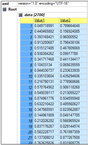 Xml data forming a table